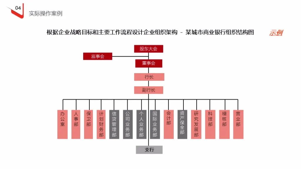 企业定岗定编操作流程（121页PPT详解）(图39)