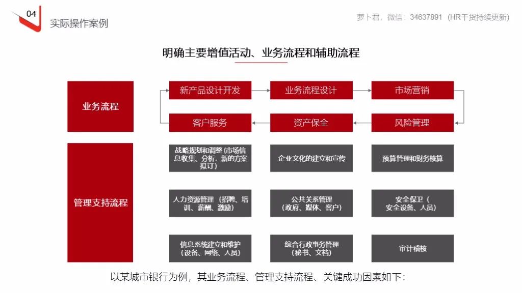 企业定岗定编操作流程（121页PPT详解）(图38)