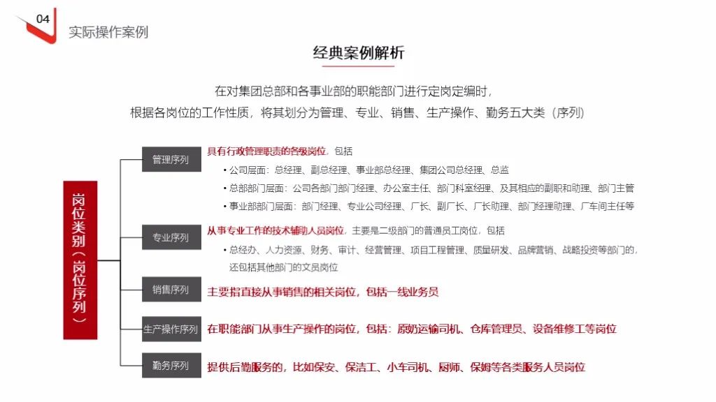 企业定岗定编操作流程（121页PPT详解）(图44)