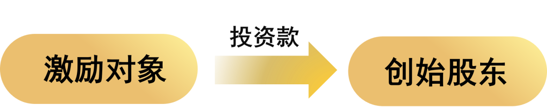 股权激励核心问题之资金进出操作(图3)