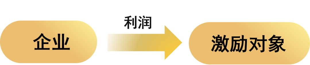 股权激励核心问题之资金进出操作(图6)