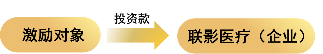 股权激励核心问题之资金进出操作(图4)