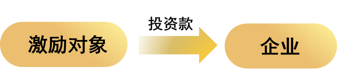 股权激励核心问题之资金进出操作(图1)
