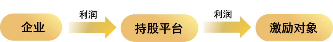 股权激励核心问题之资金进出操作(图7)