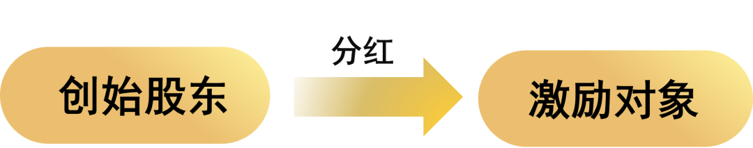 股权激励核心问题之资金进出操作(图8)