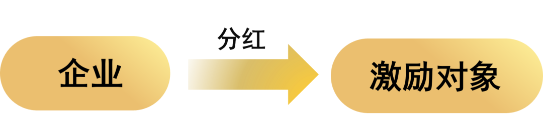 股权激励核心问题之资金进出操作(图9)