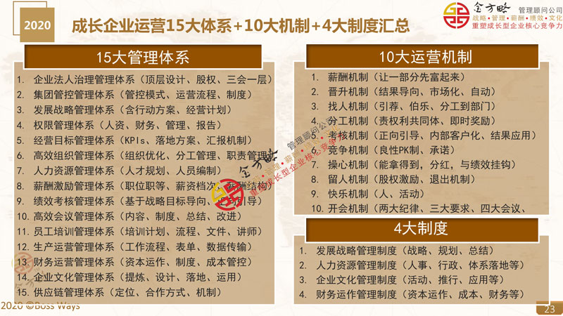 成长企业高效运营15大管理体系10激励机制4大管理制度分享