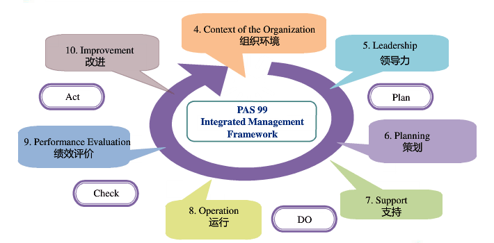 ISO9001质量管理体系证书有什么用？