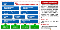 ISO9001：2015版标规定应形成的文件条款汇总