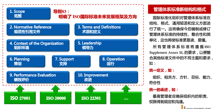 ISO9001：2015版标规定应形成的文件条款汇总