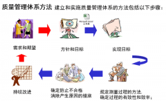 中小企业如何快速免费办理ISO9001：2015证书