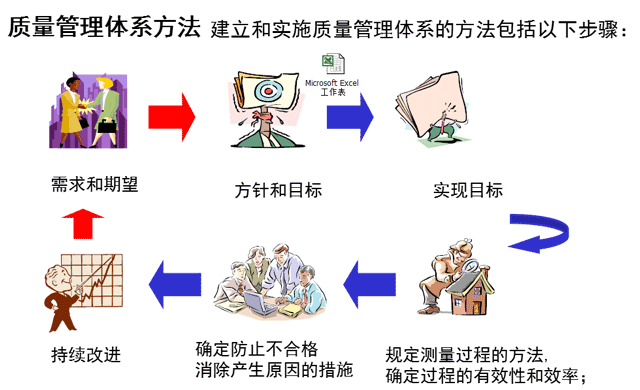 中小企业如何快速免费办理ISO9001：2015证书