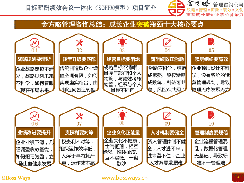 目标薪酬绩效会议一体化项目