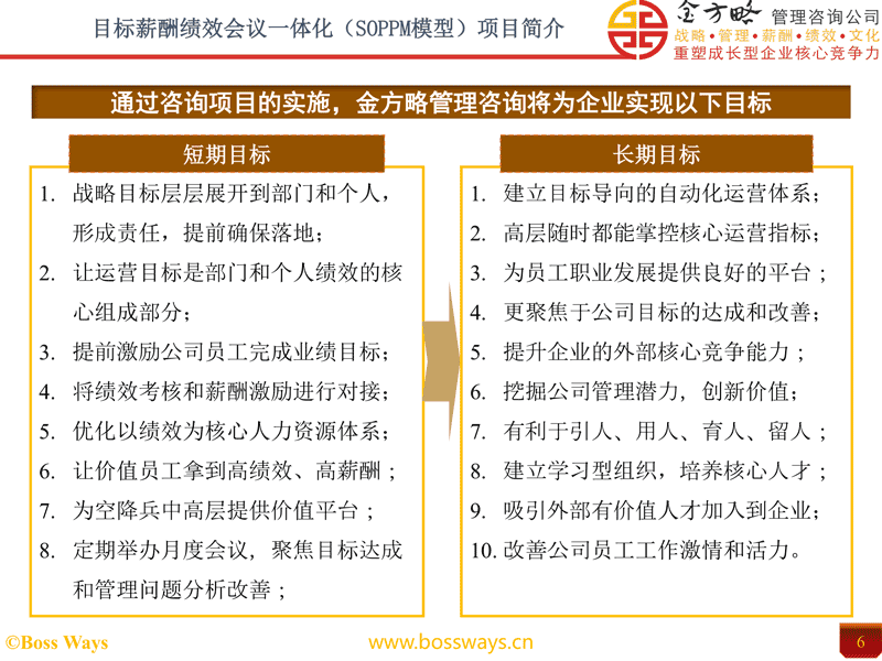 目标薪酬绩效会议一体化（SOPPM）方案项目