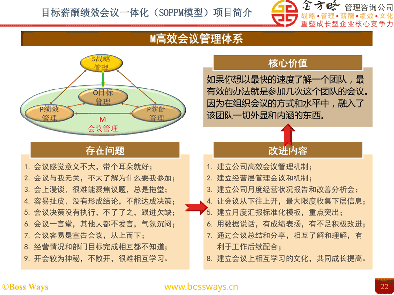目标薪酬绩效会议一体化项目