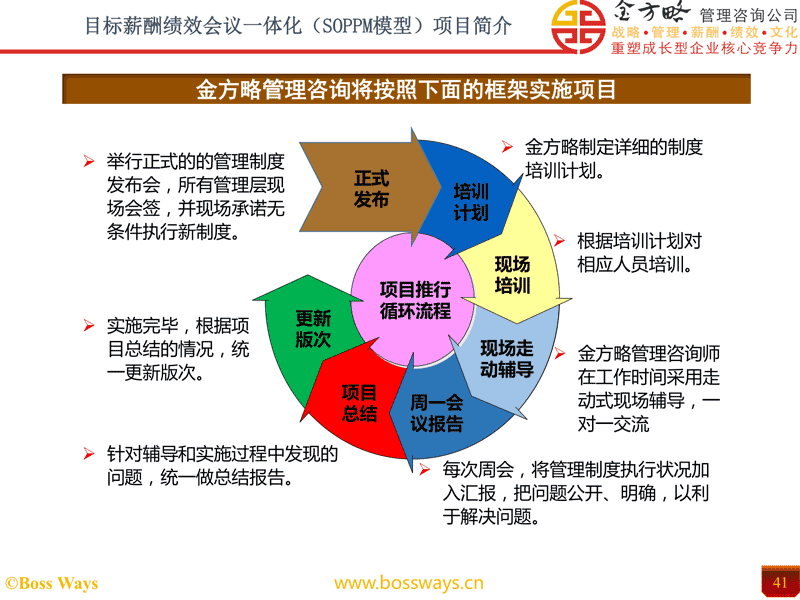 目标薪酬绩效会议一体化项目