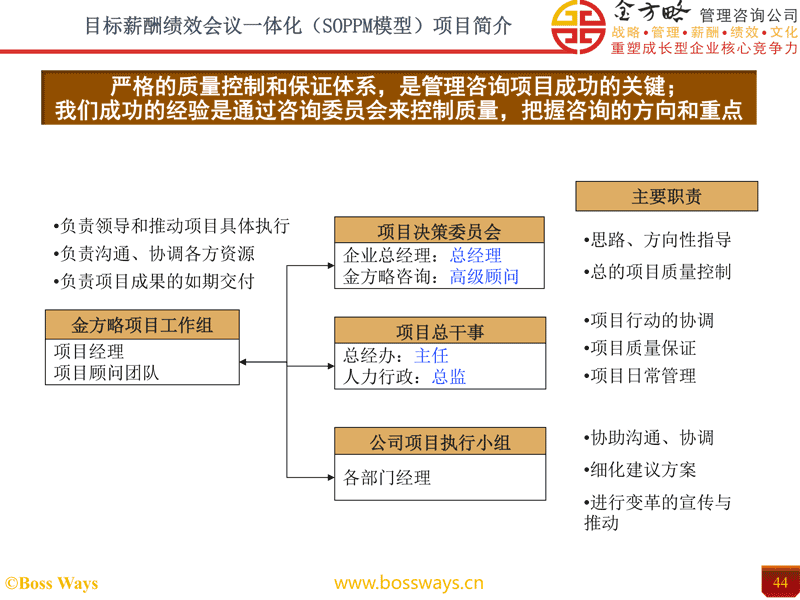 目标薪酬绩效会议一体化（SOPPM）方案项目
