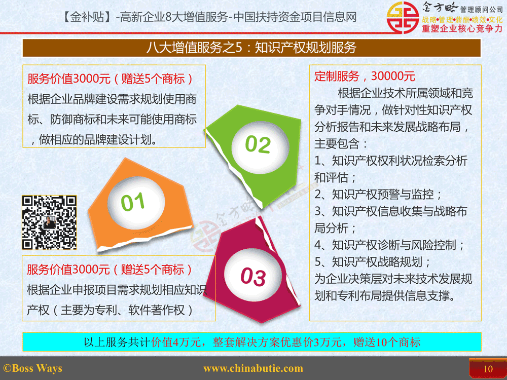 知识产权规划咨询服务
