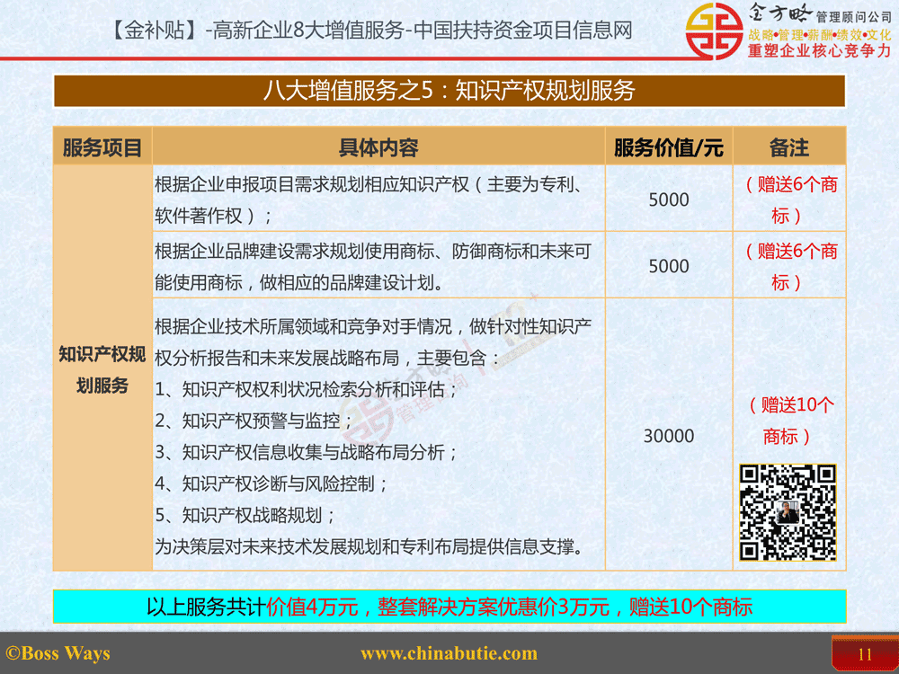 知识产权规划咨询服务