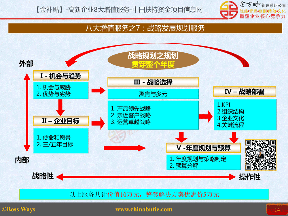 战略发展规划咨询服务