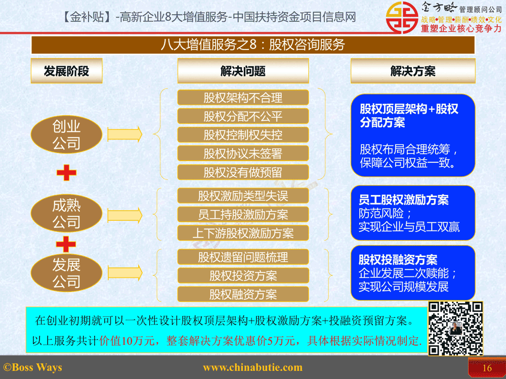 股权咨询服务