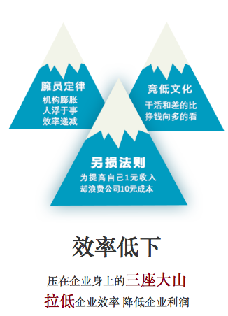 中国企业发展三道生死牌