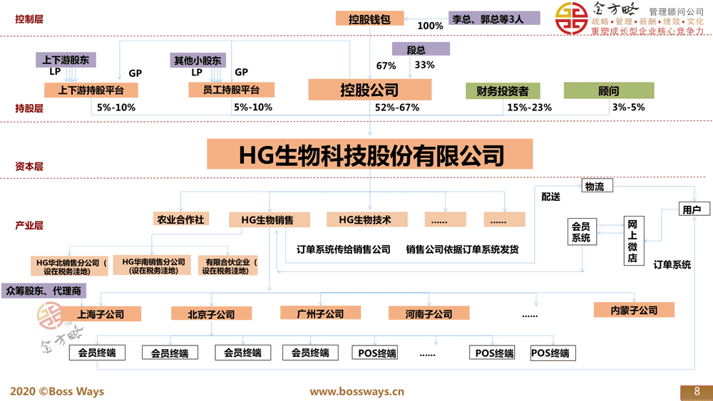 顶层设计方案案例