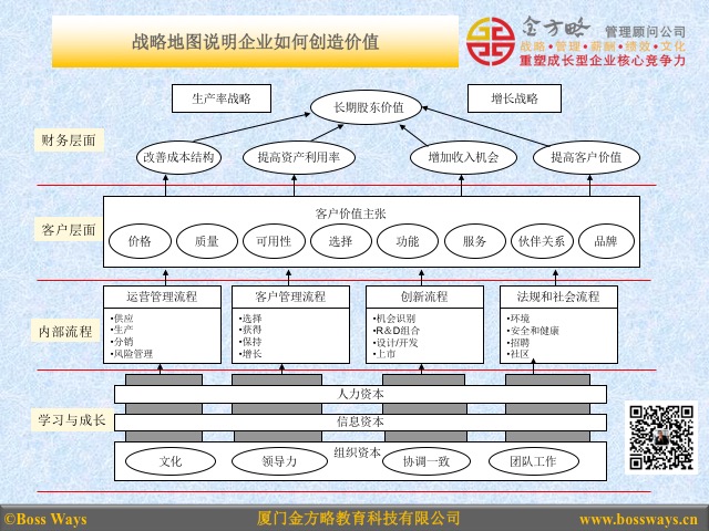挂牌企业如何实施战略规划及管理