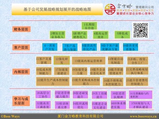 战略观：你在哪里? 你要到哪去？你怎么去那？