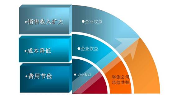 企业管理规范化——工作检查