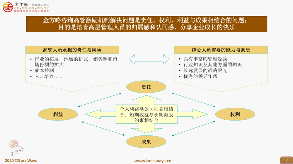 高管年薪制方案设计