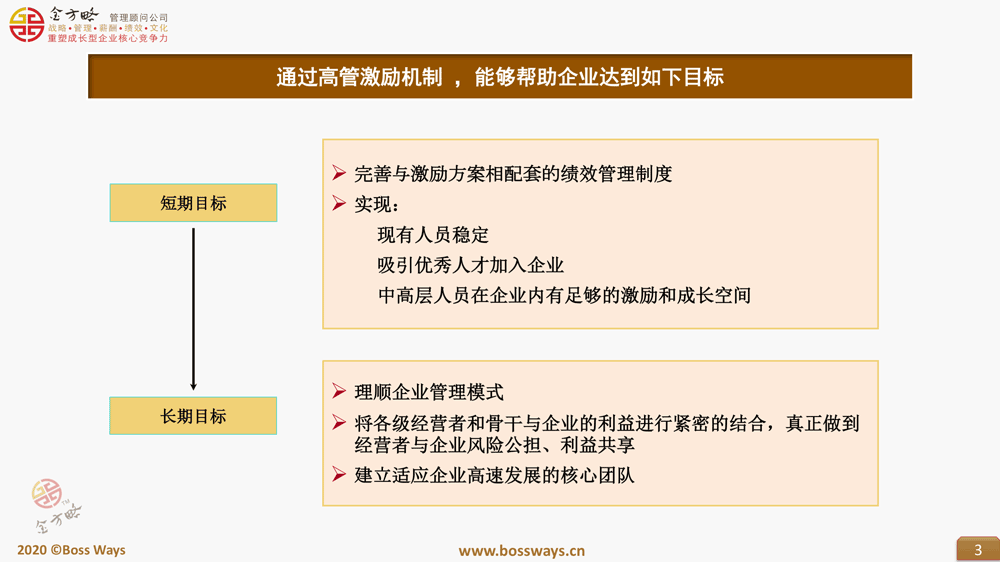高管年薪制方案设计