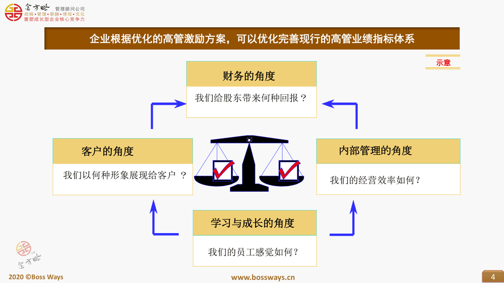 高管年薪制方案设计