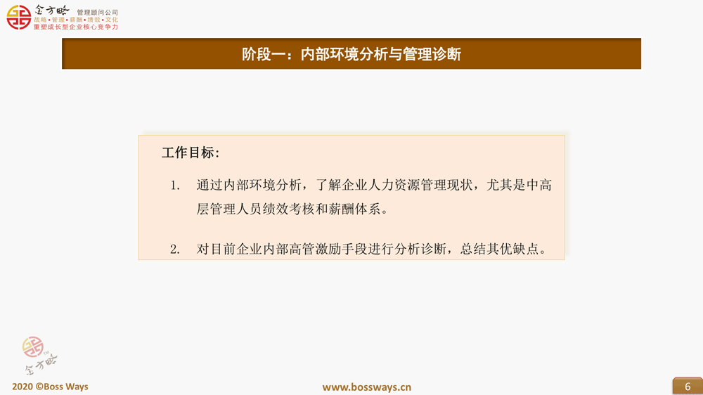 高管年薪制方案设计
