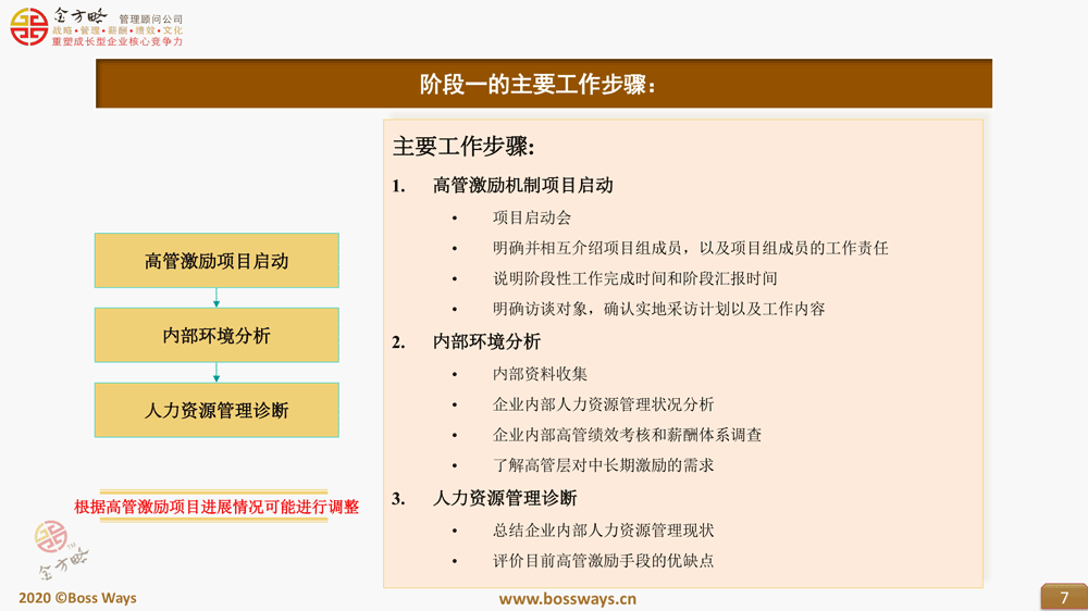 高管年薪制方案设计