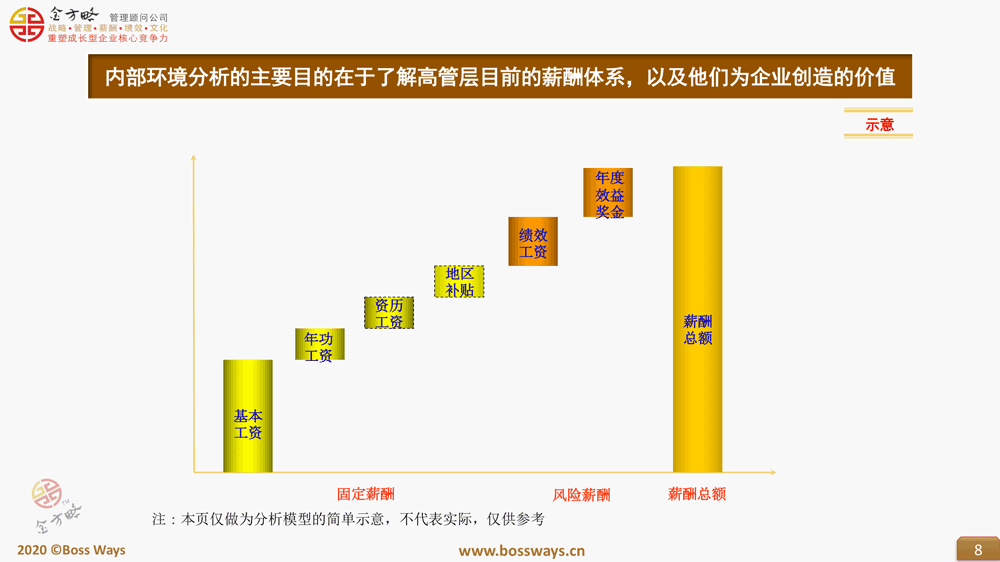 老板没时间？管理不好员工？留不住人才？