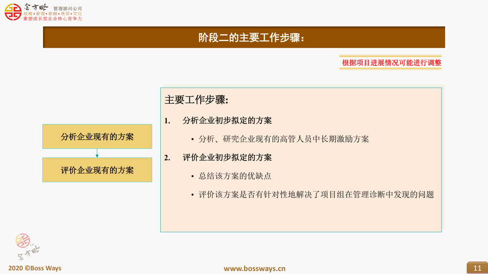 高管年薪制方案设计