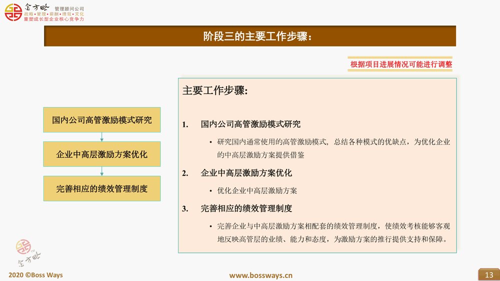 高管年薪制方案设计