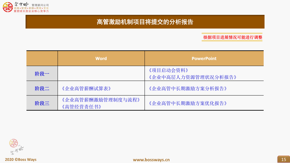高管年薪制方案设计