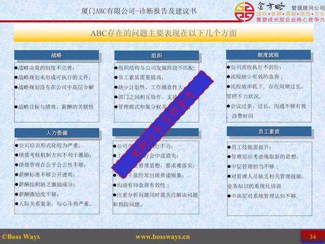 建材行业管理诊断报告总结及解决方案建议(图1) 管理诊断报告