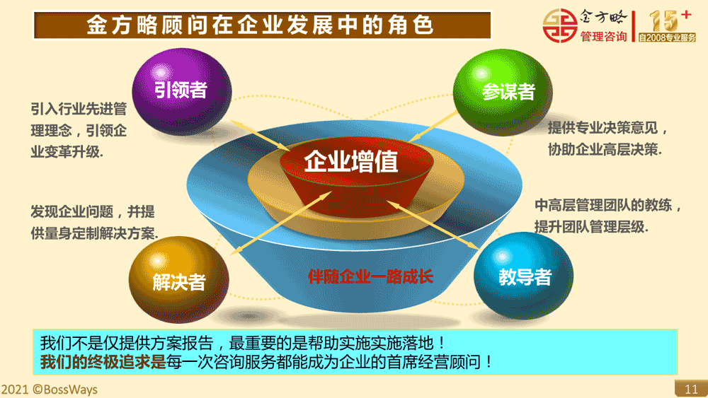 金方略简介