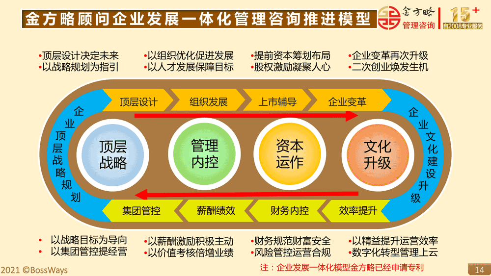 金方略简介
