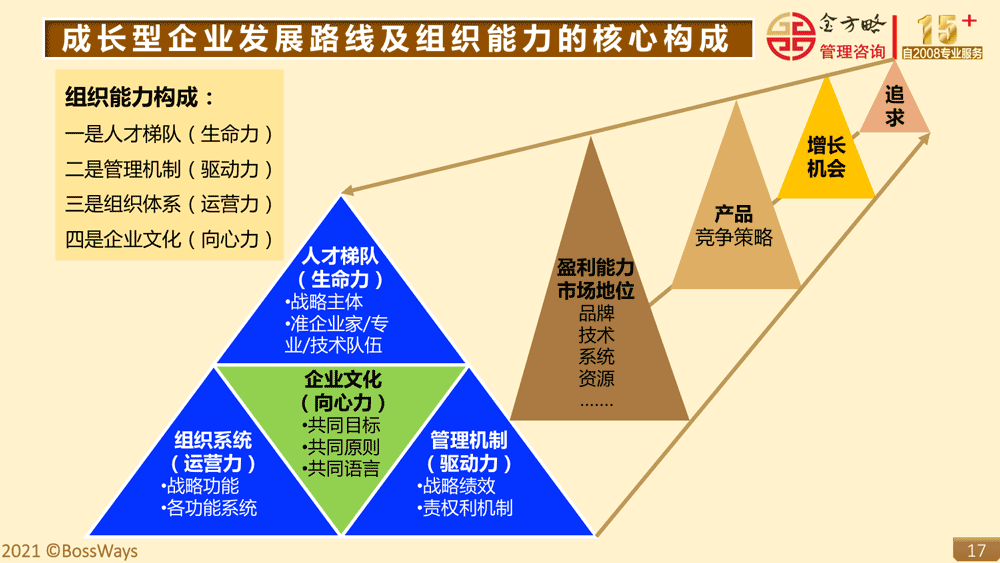 金方略简介