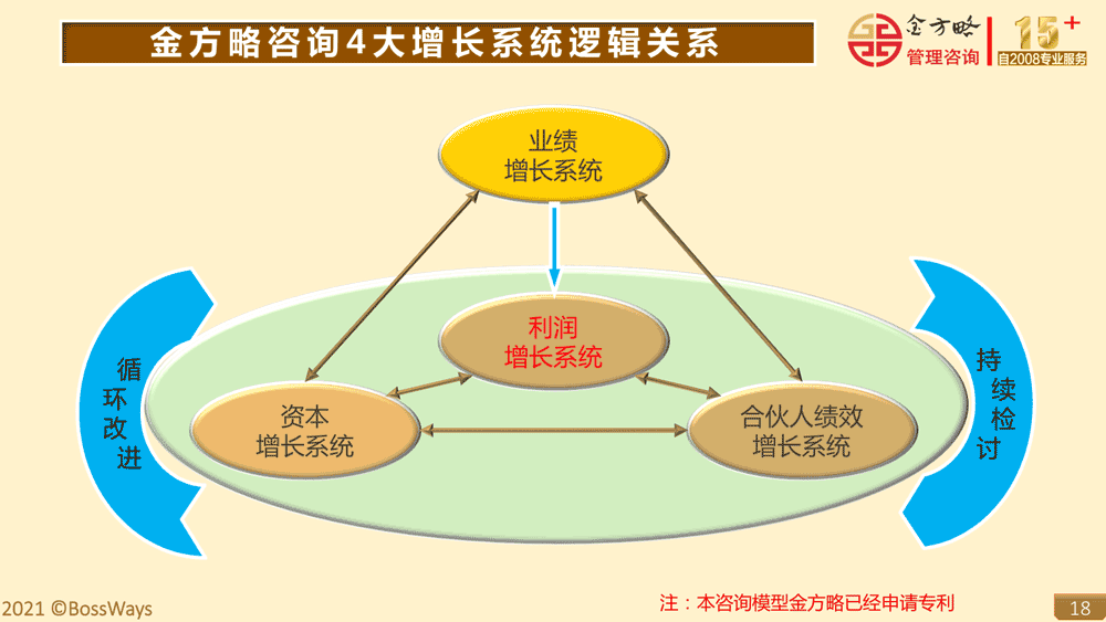 金方略简介