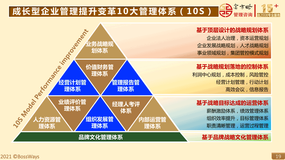 金方略简介