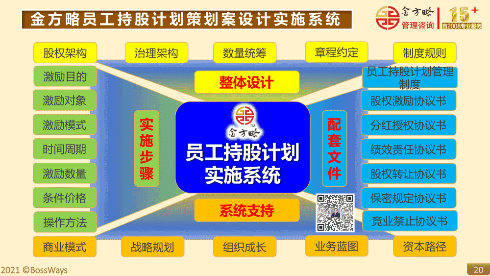 金方略简介