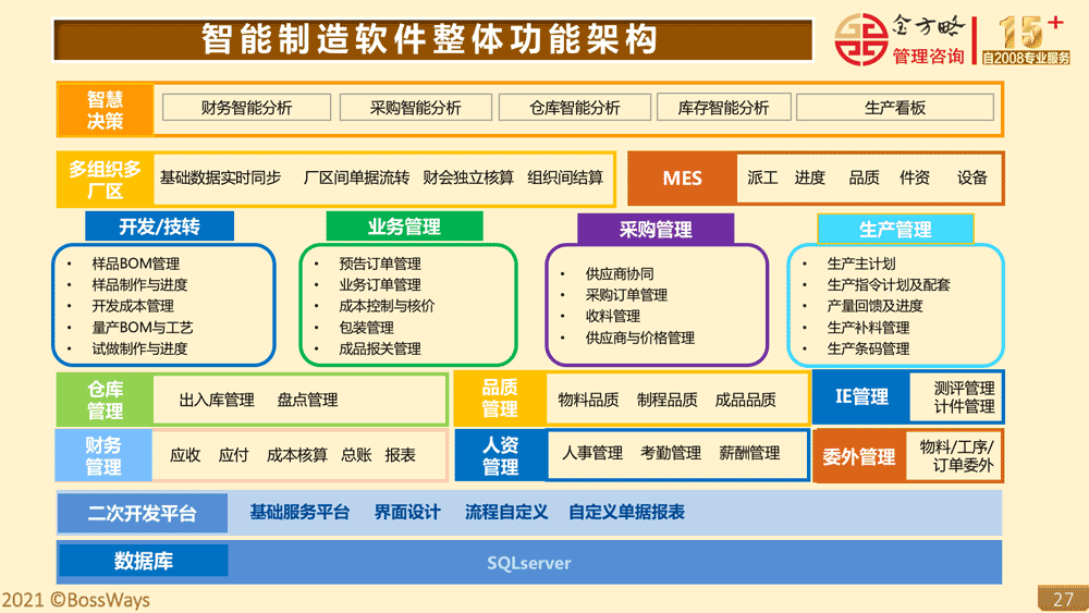 金方略简介