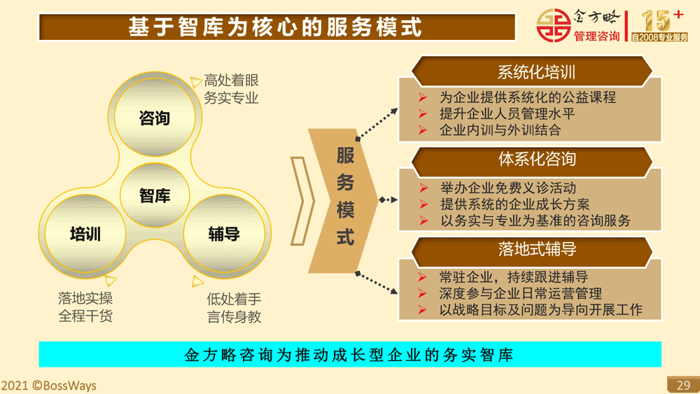 金方略简介