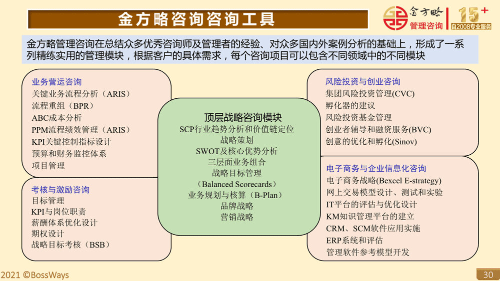 金方略简介