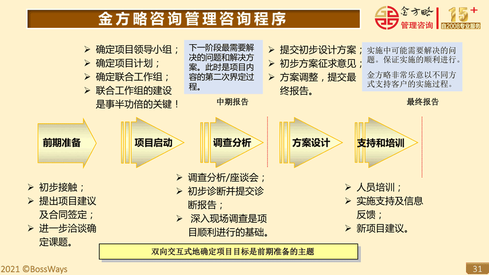 金方略简介
